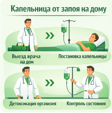 капельница от запоя в Зеленоградске в клинике Санати